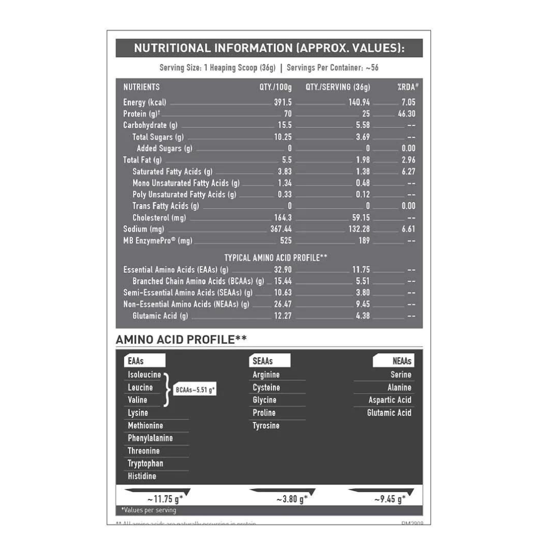 MuscleBlaze Biozyme Performance Whey | Chocolate