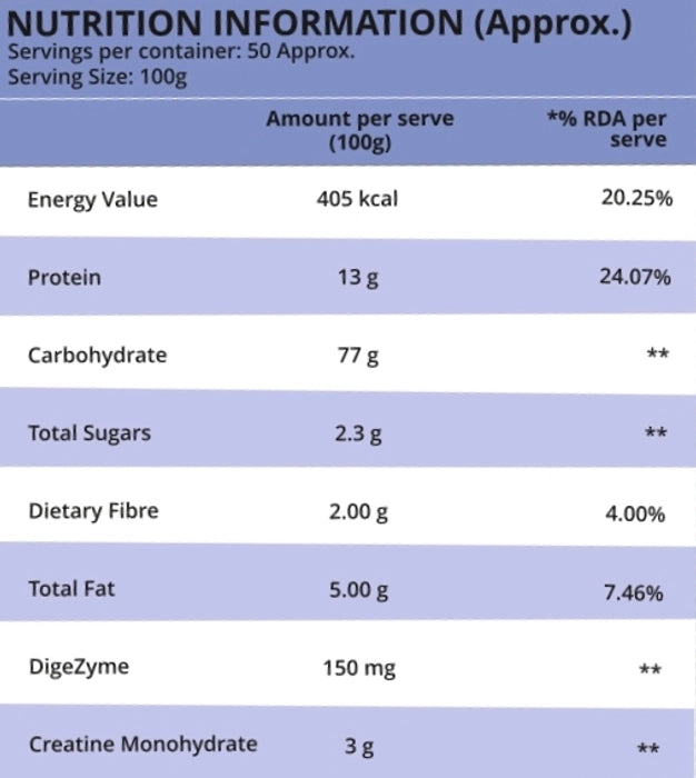 International Protein Mass Gainer 5kg | Chocolate