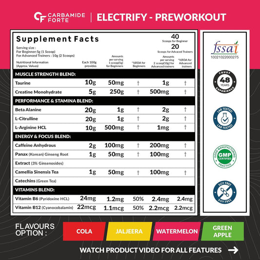 Carbamid Forte Pre workout
