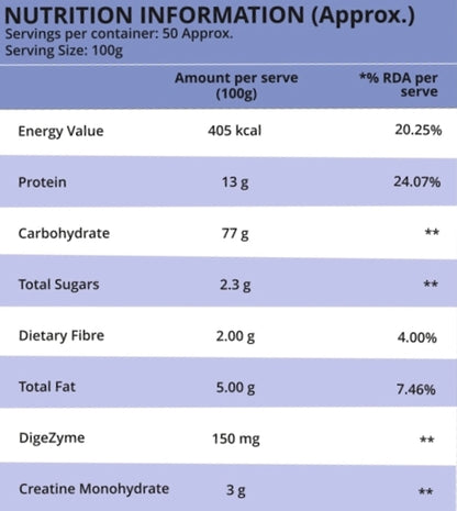International Protein Mass Gainer 5kg | Chocolate