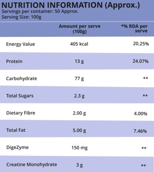 International Protein Mass Gainer 5kg | Chocolate