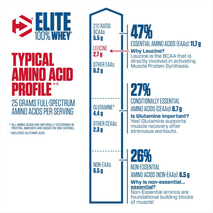 Dymatize Elite 100 Whey Protein – 5 lb