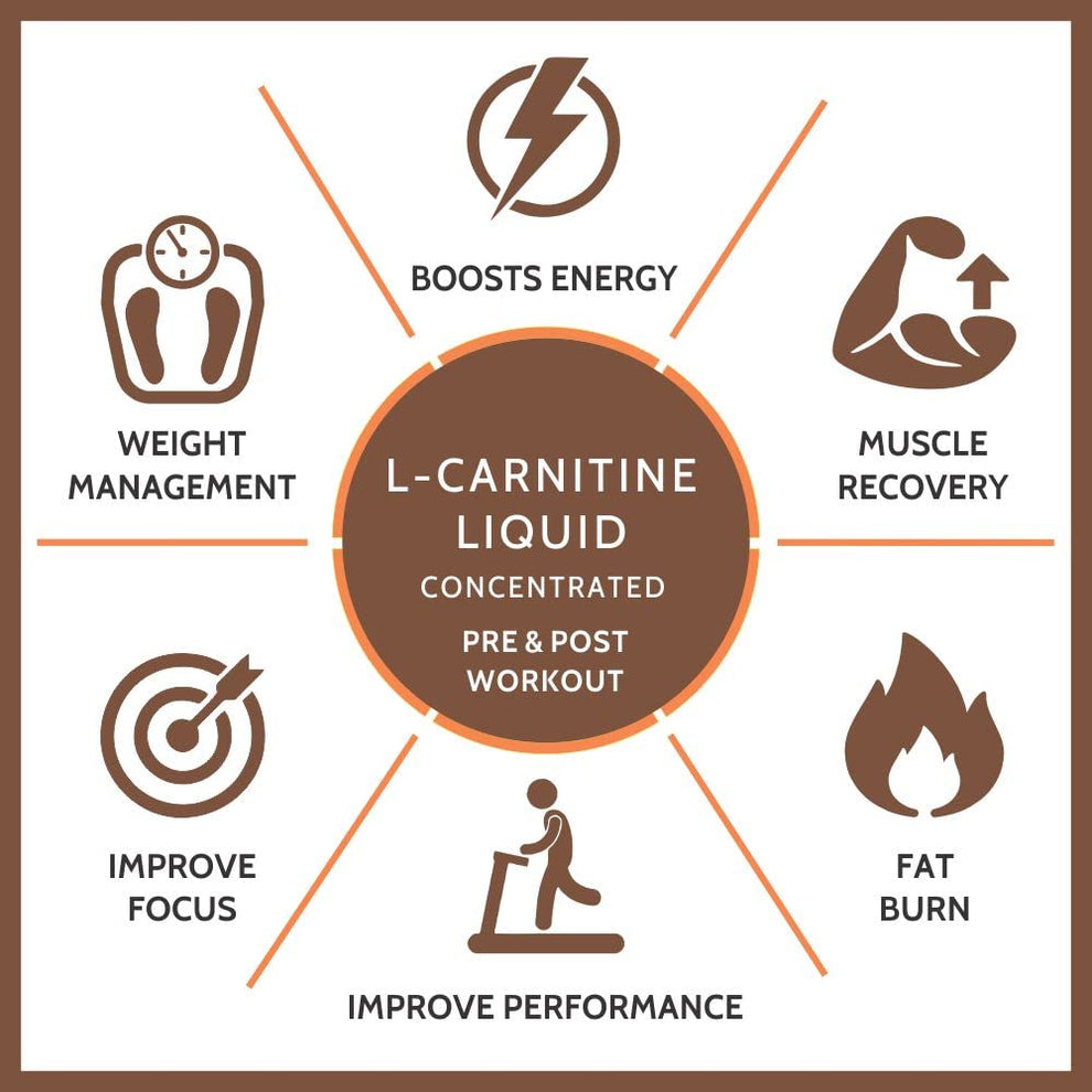 Carbamide Forte L- Carnitine 1500mg | Citrus Burst