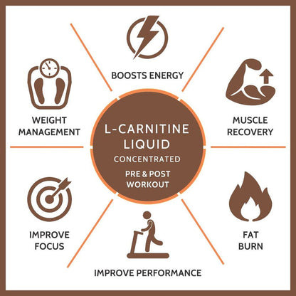 Carbamide Forte L- Carnitine 1500mg | Citrus Burst