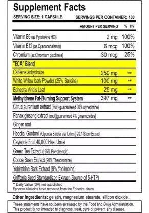 Cloma Pharma | Methyldrene | Fat Burner | 100 Capsules